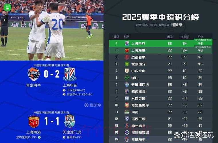 2019中乙联赛第十五轮：理工绝杀红狮，苏州登顶南区榜首